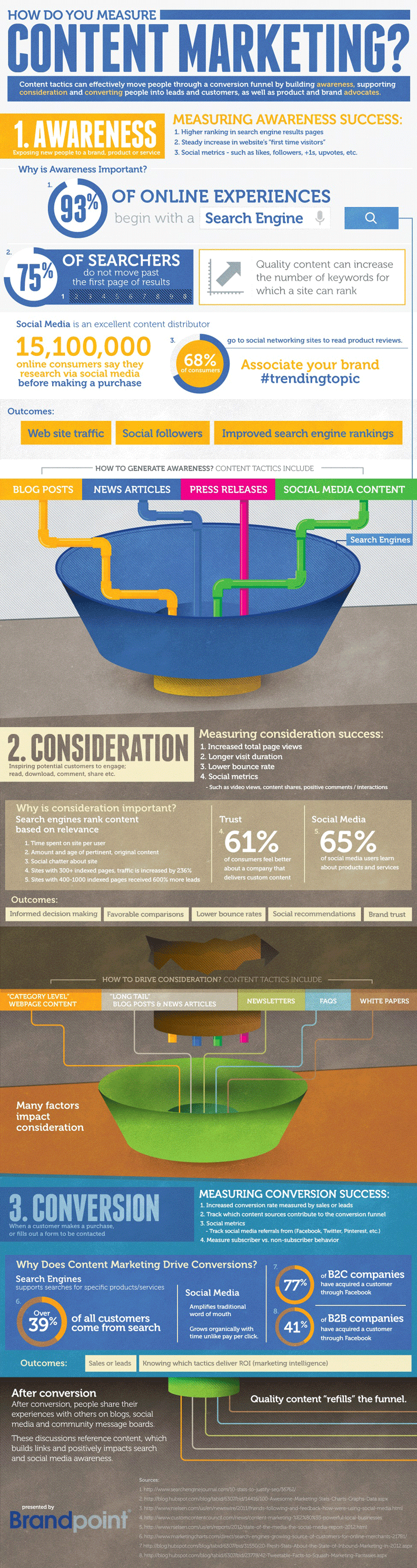 Content Marketing